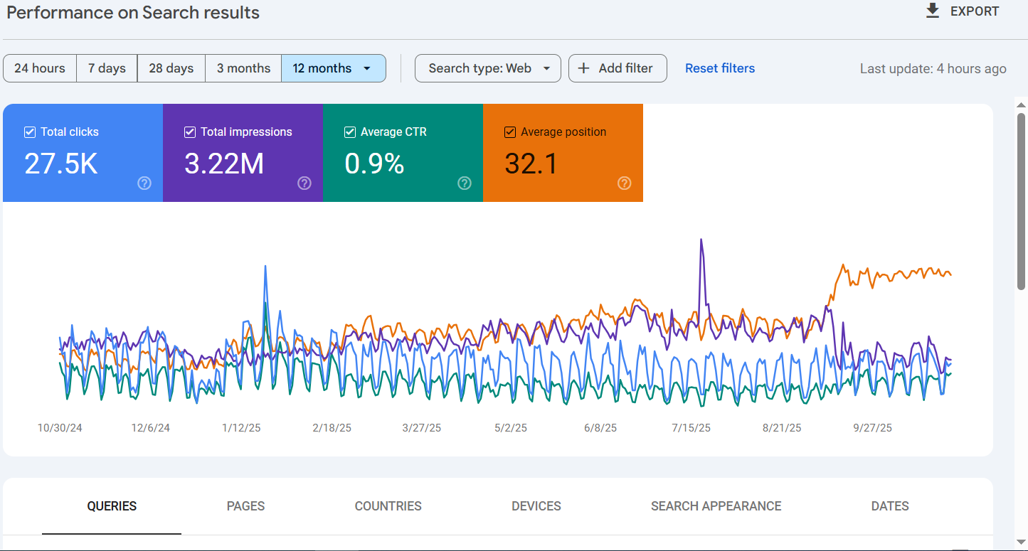AI SEO keyword and query performance results in Dehradun
