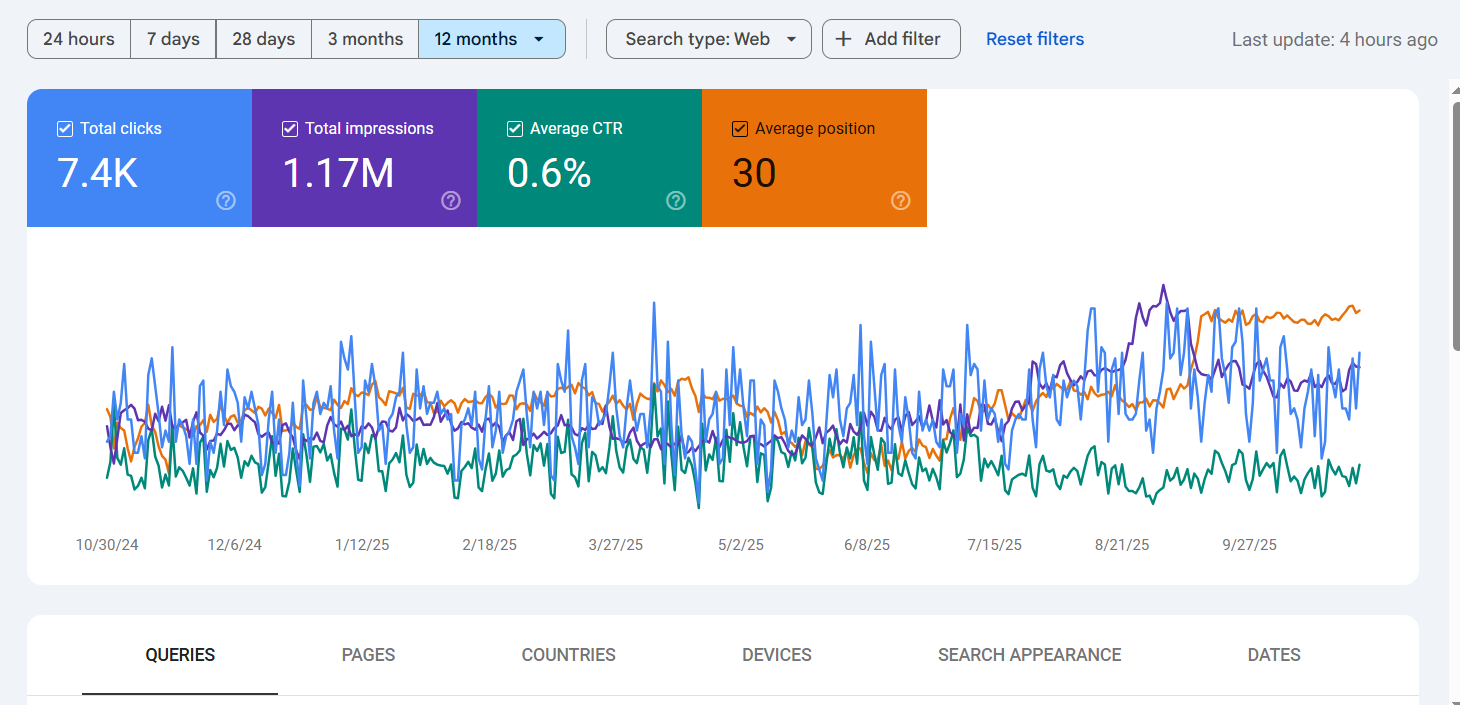 Long term AI SEO ranking results in Dehradun from Google Search Console